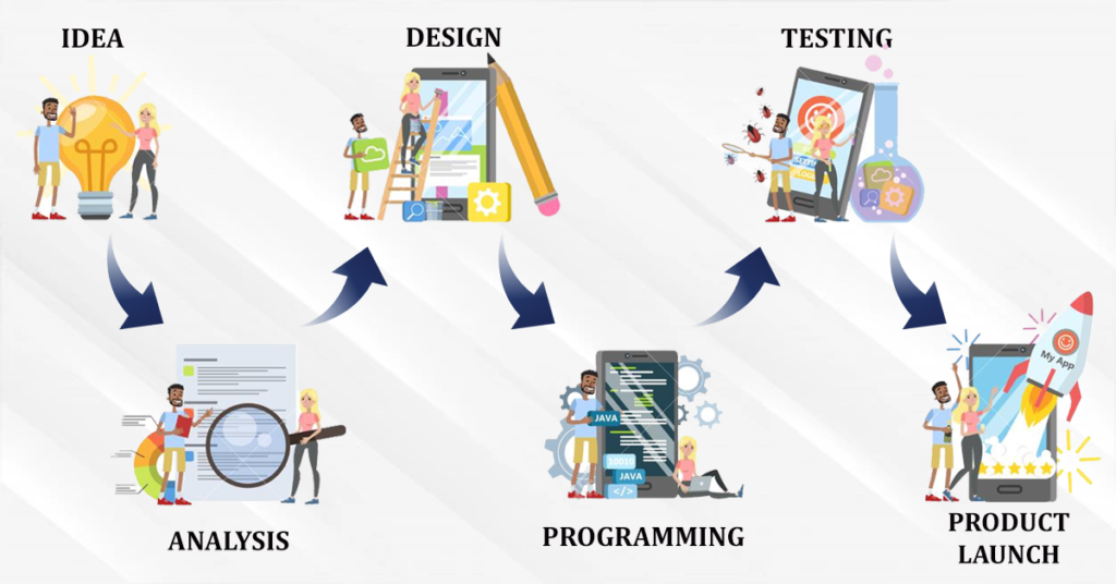 From Idea to App: The Journey of App Development
