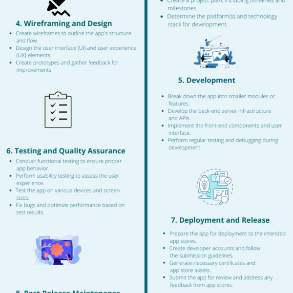 From Idea to App The Journey of App Development