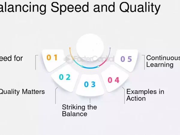 Balancing Speed and Quality in Startup Operations: Strategies for Success