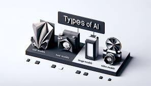 The Different Types of AI Models